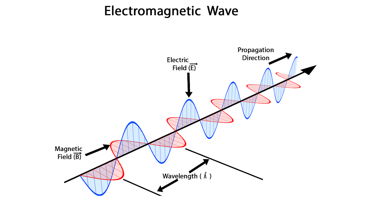 gelombang elektromagnet